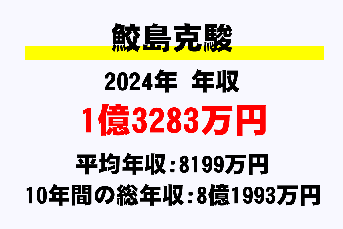 鮫島克駿騎手の年収