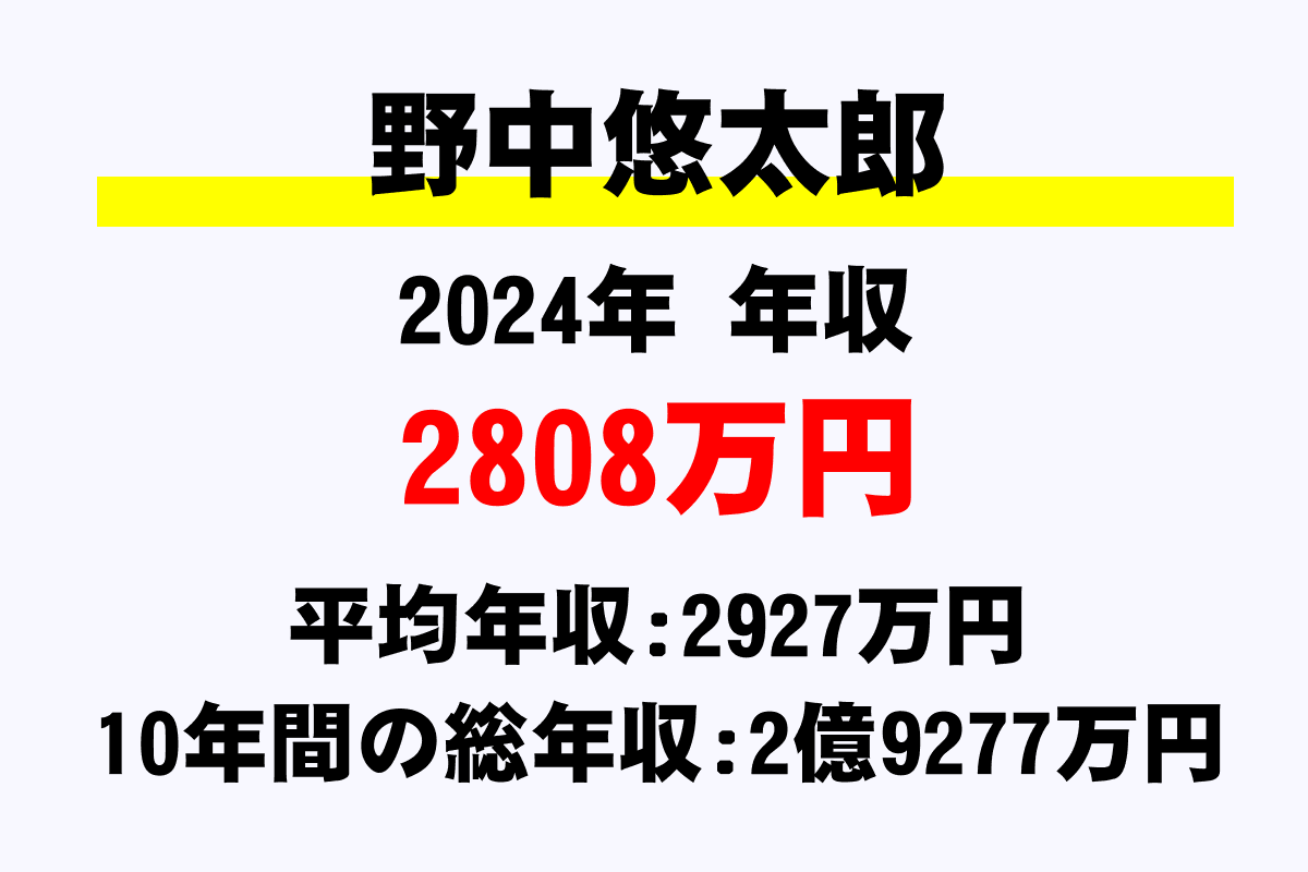 野中悠太郎騎手の年収