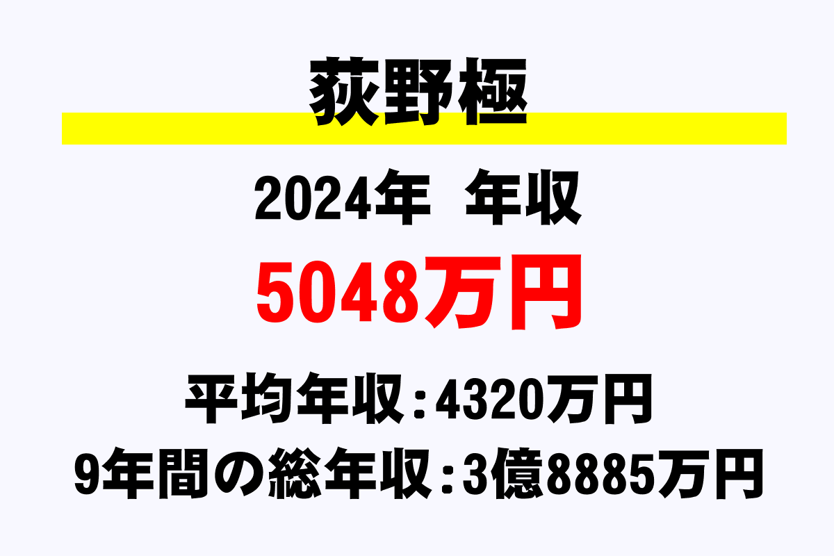 荻野極騎手の年収