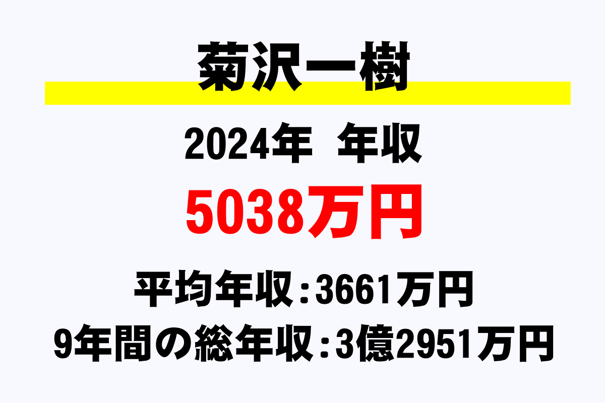 菊沢一樹騎手の年収
