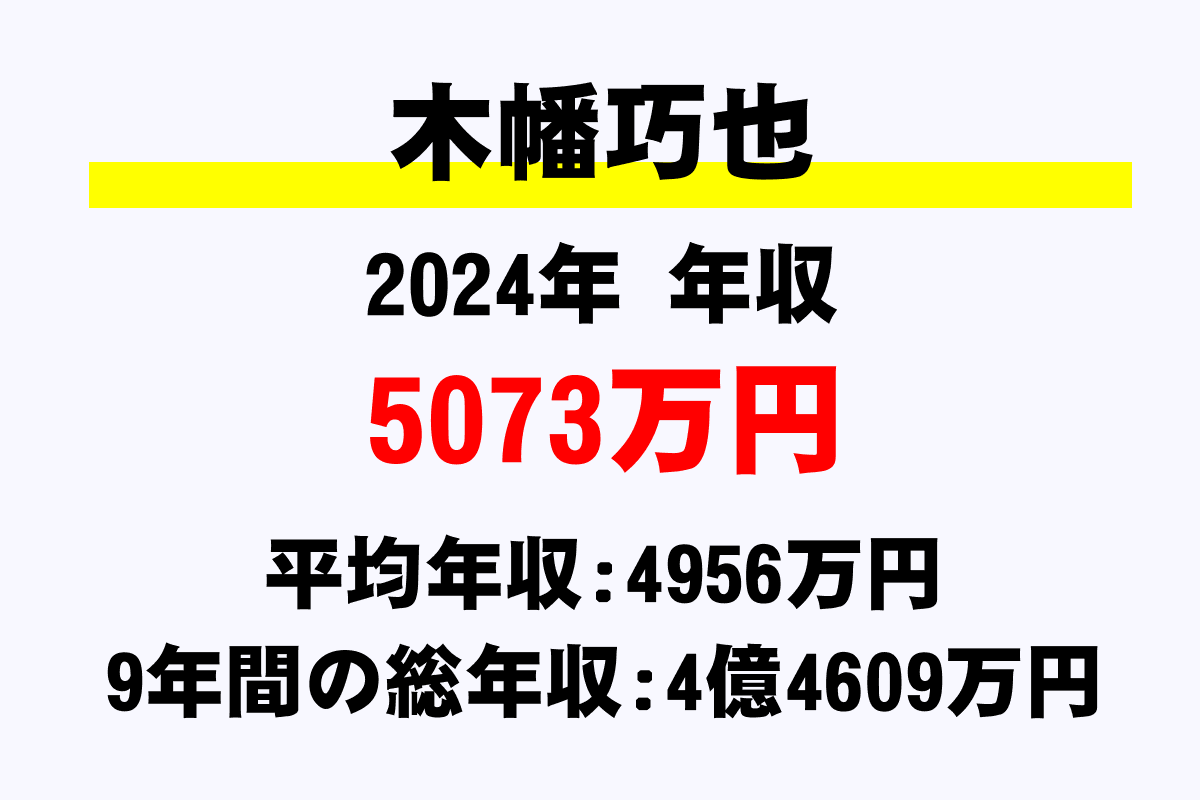 木幡巧也騎手の年収