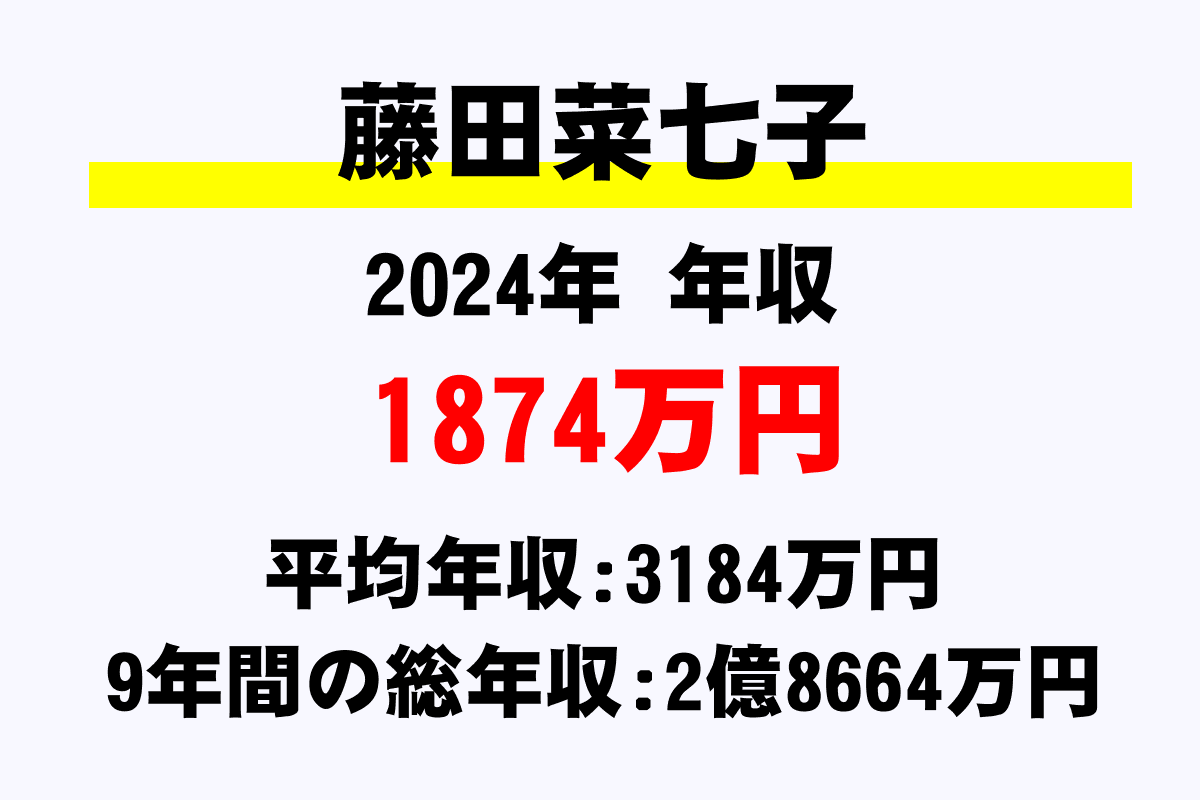 藤田菜七子騎手の年収
