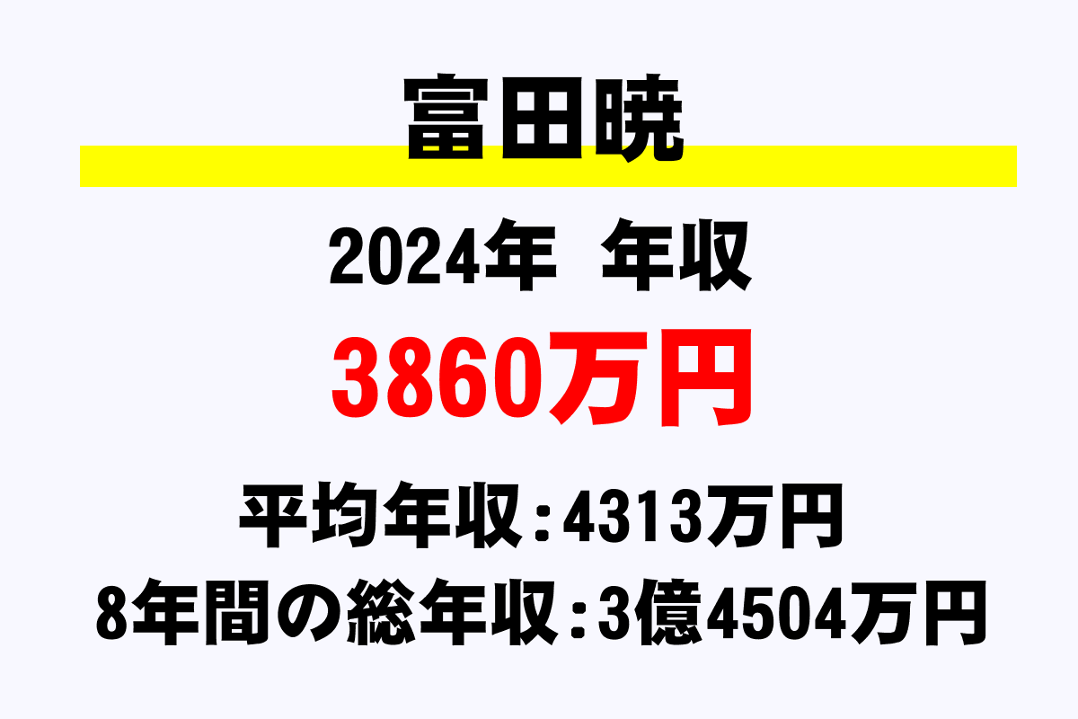 富田暁騎手の年収