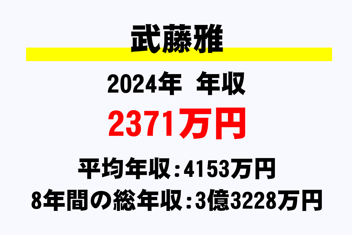 武藤雅騎手の年収