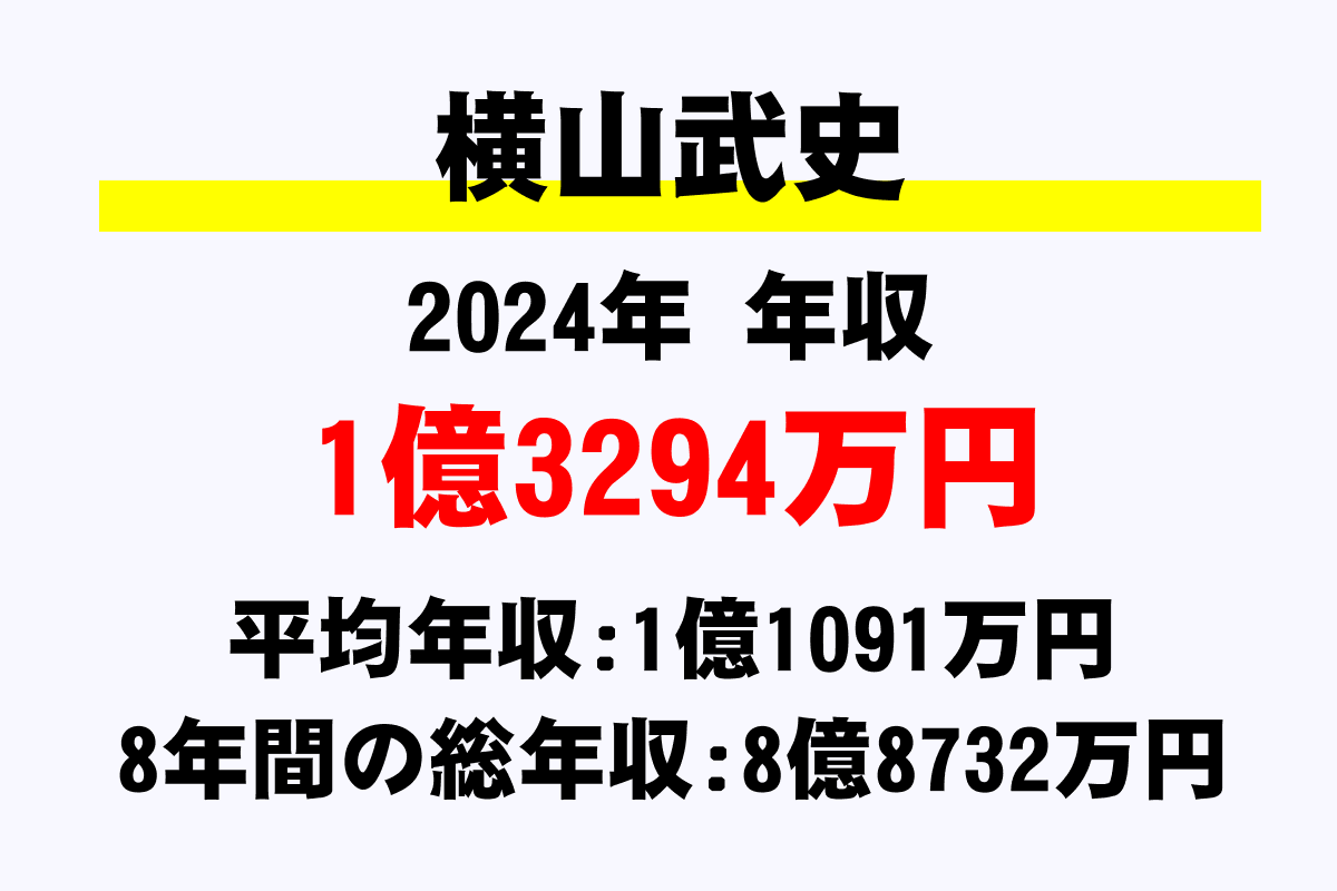 横山武史騎手の年収