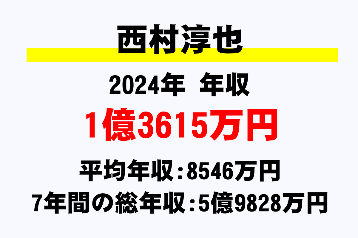 西村淳也騎手の年収