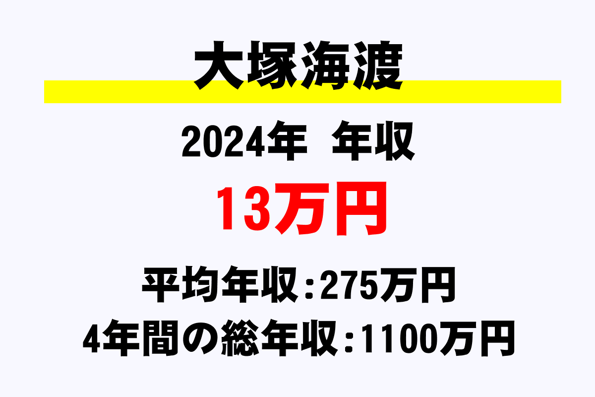 大塚海渡騎手の年収