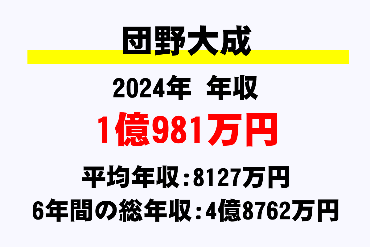 団野大成騎手の年収
