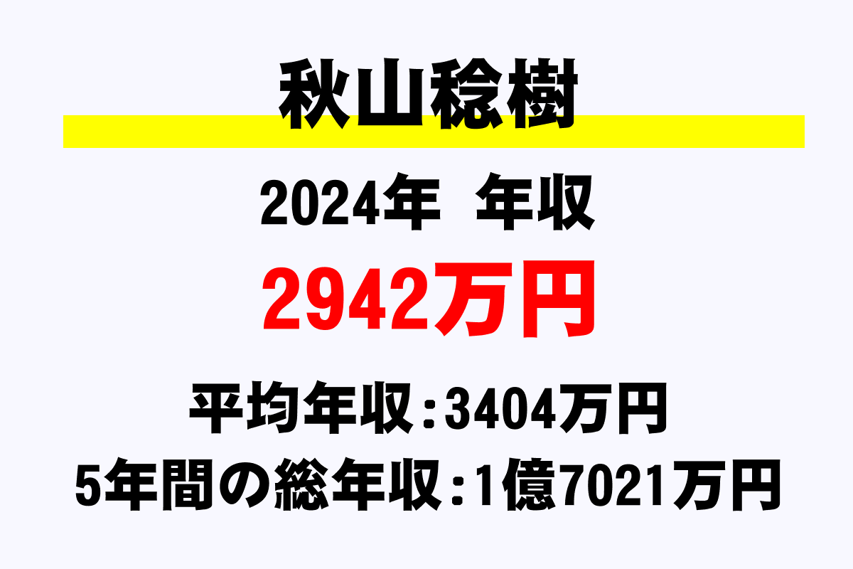 秋山稔樹騎手の年収