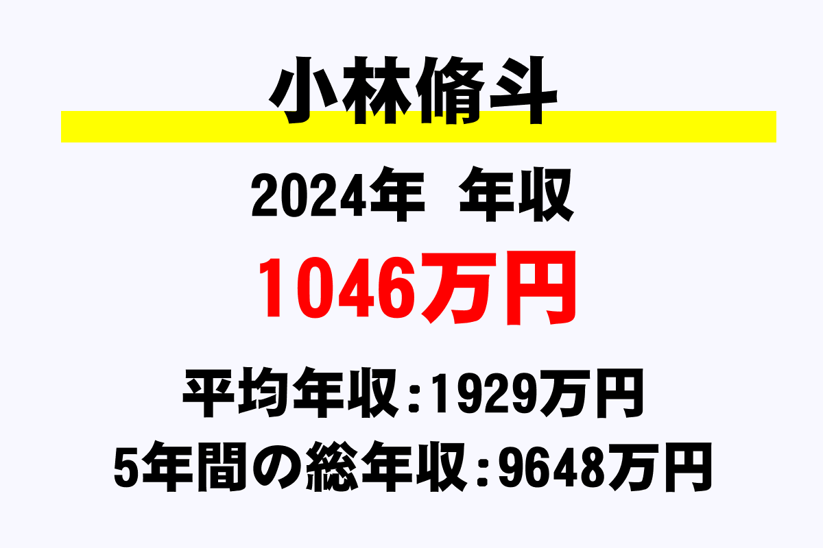 小林脩斗騎手の年収