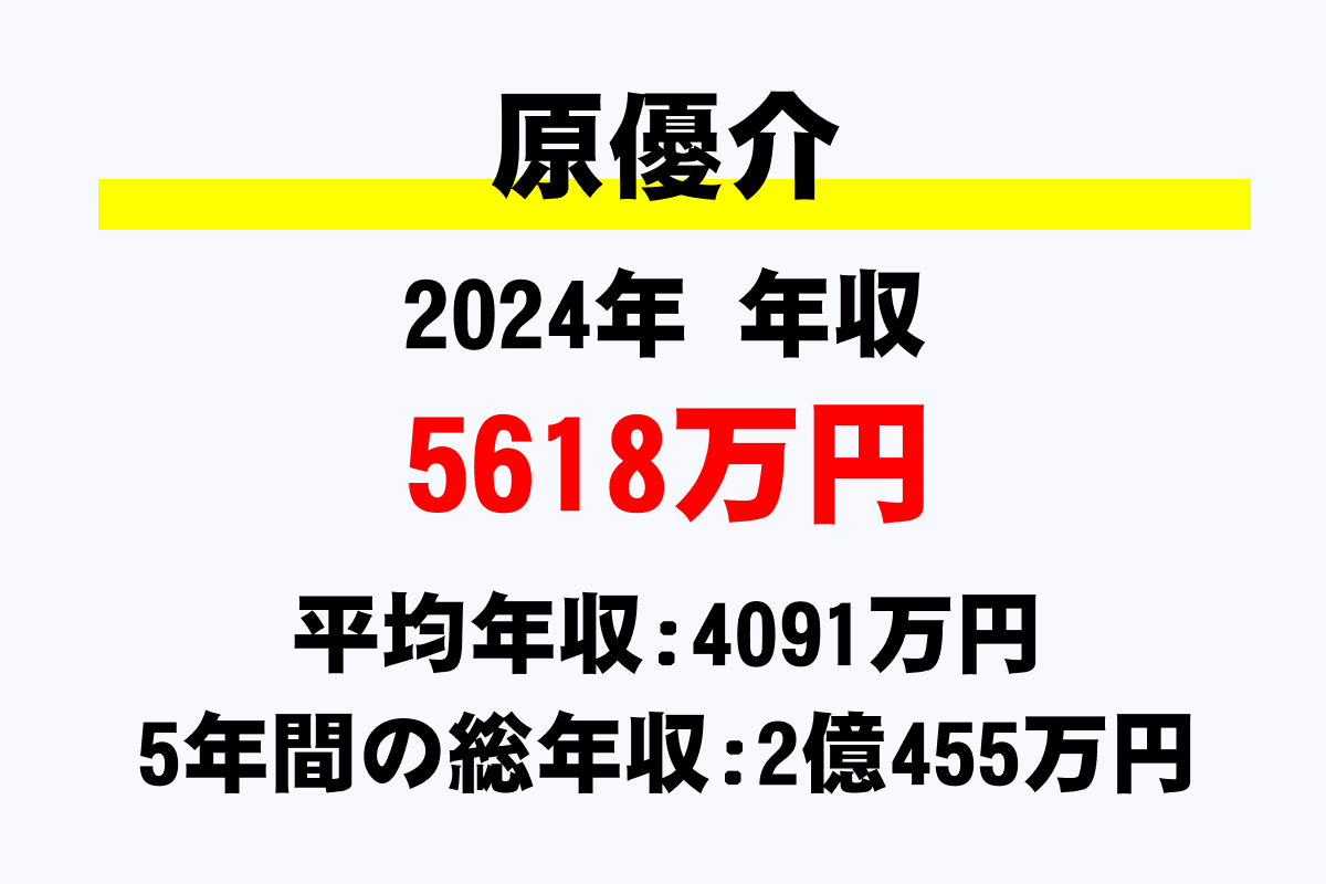 原優介騎手の年収