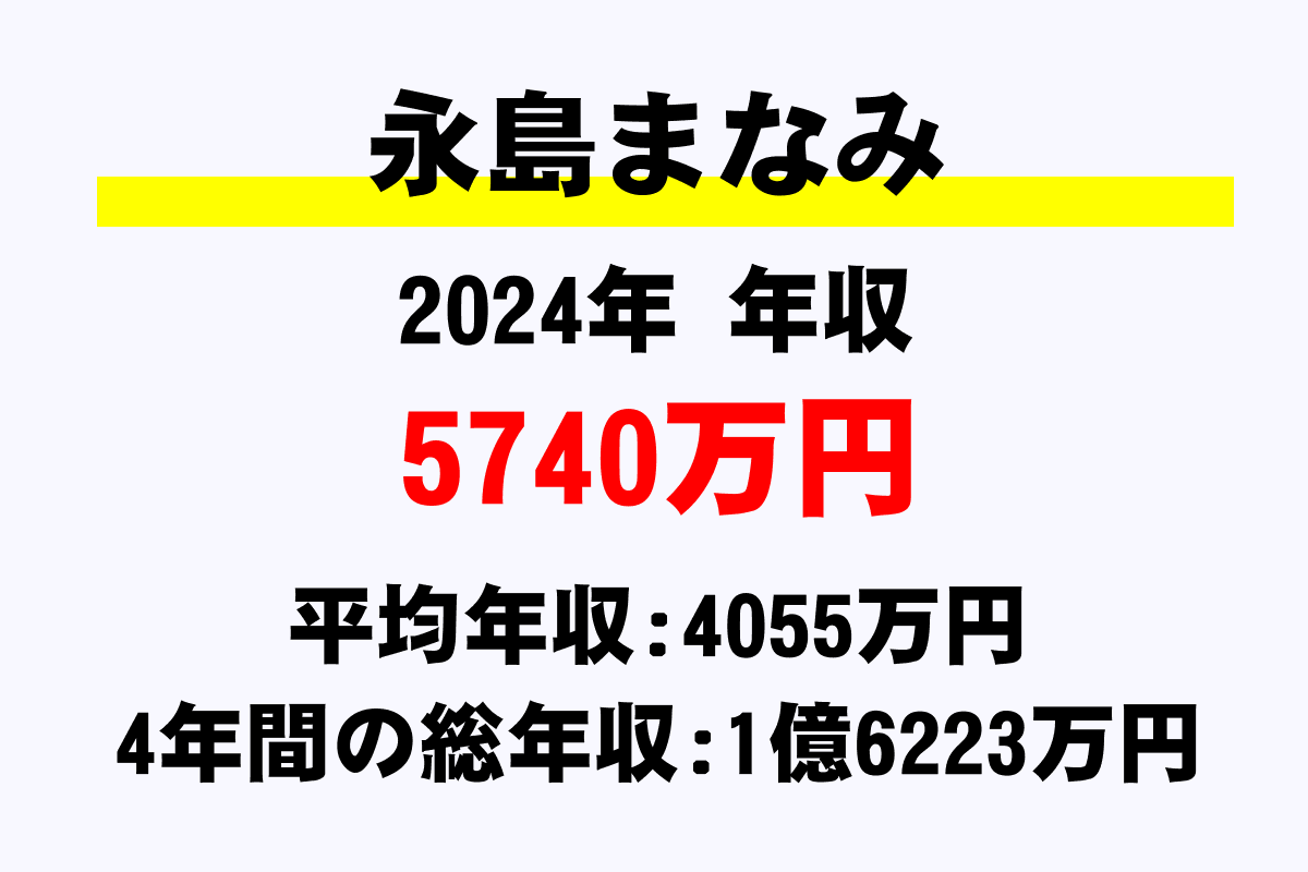 永島まなみ騎手の年収