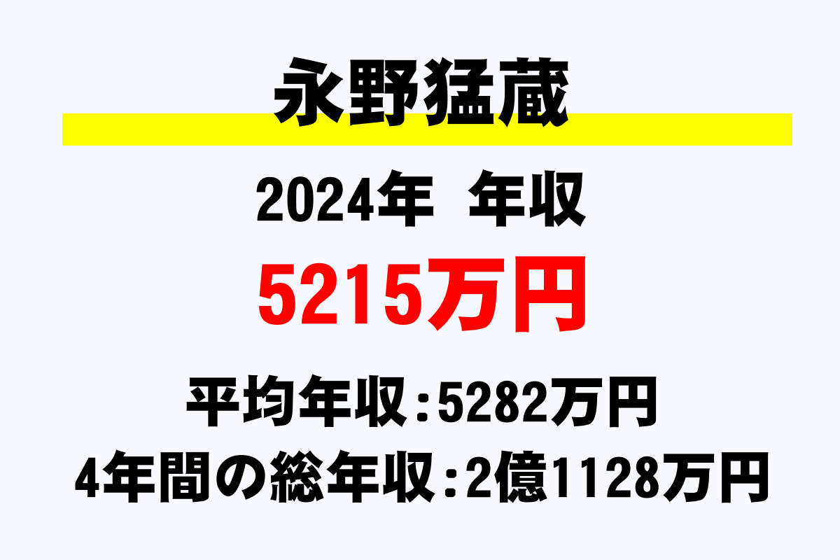 永野猛蔵騎手の年収
