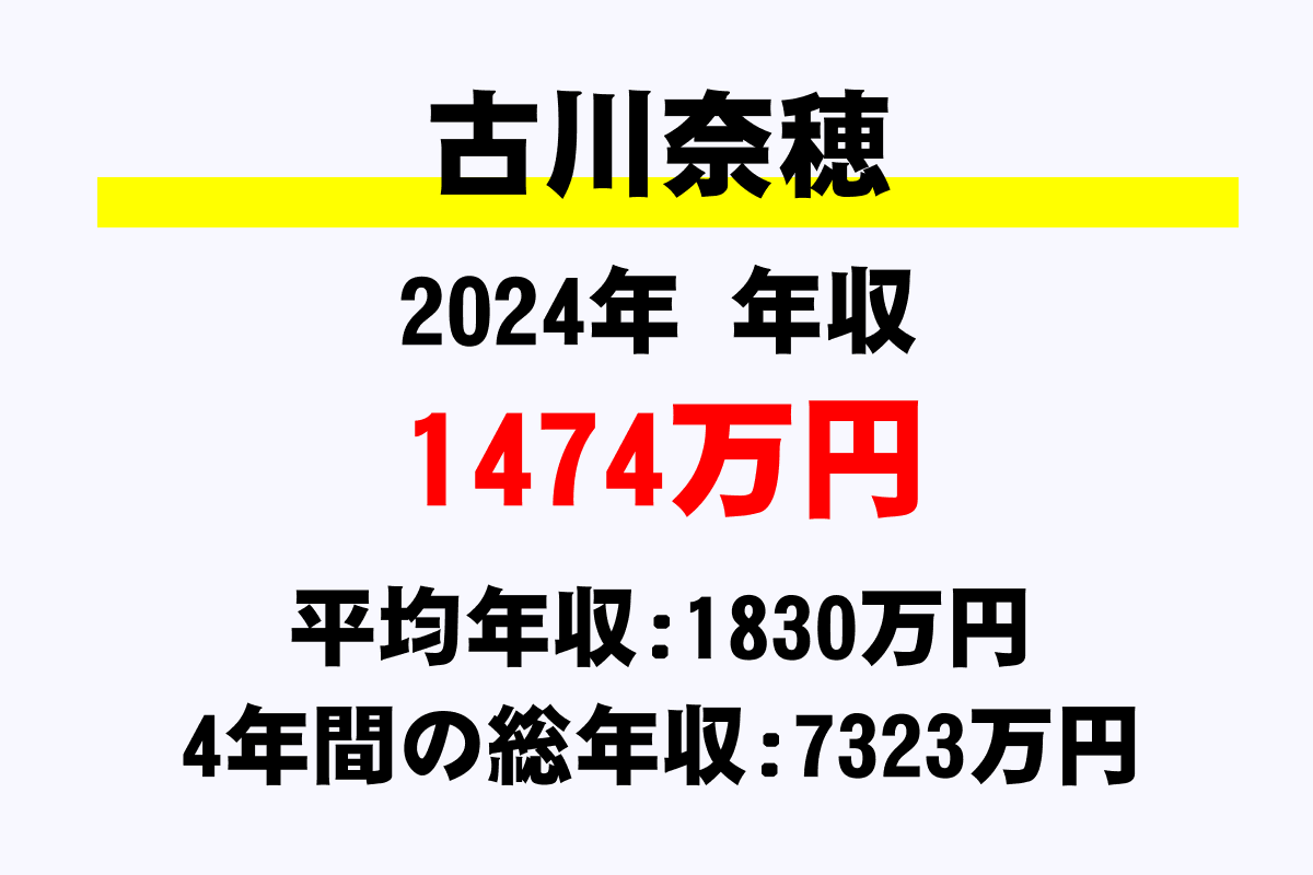古川奈穂騎手の年収
