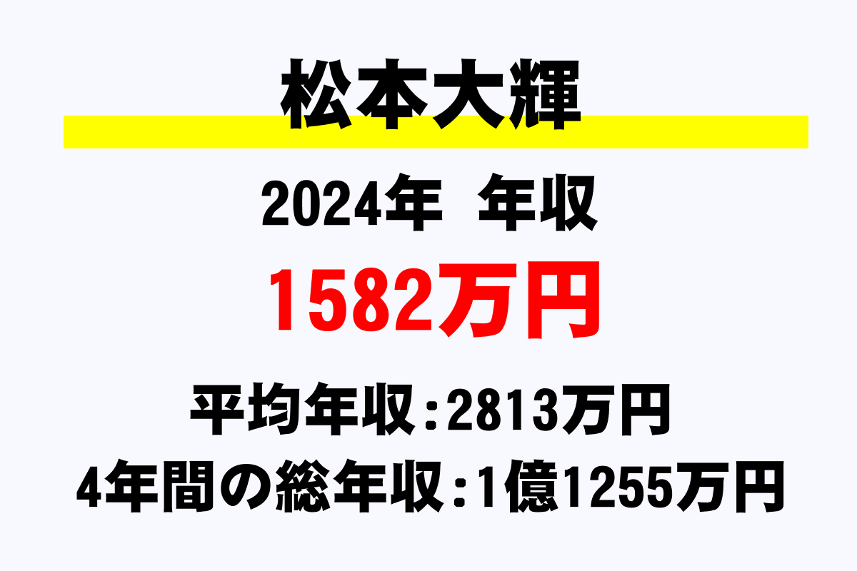 松本大輝騎手の年収