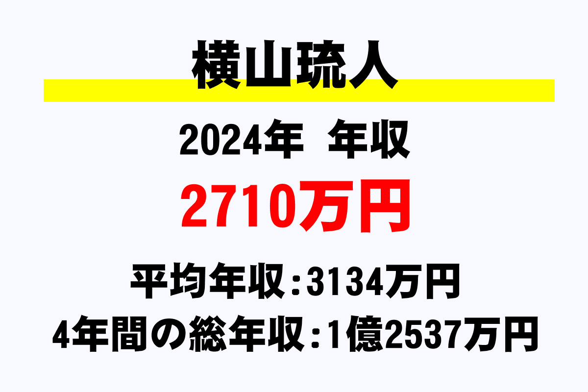 横山琉人騎手の年収