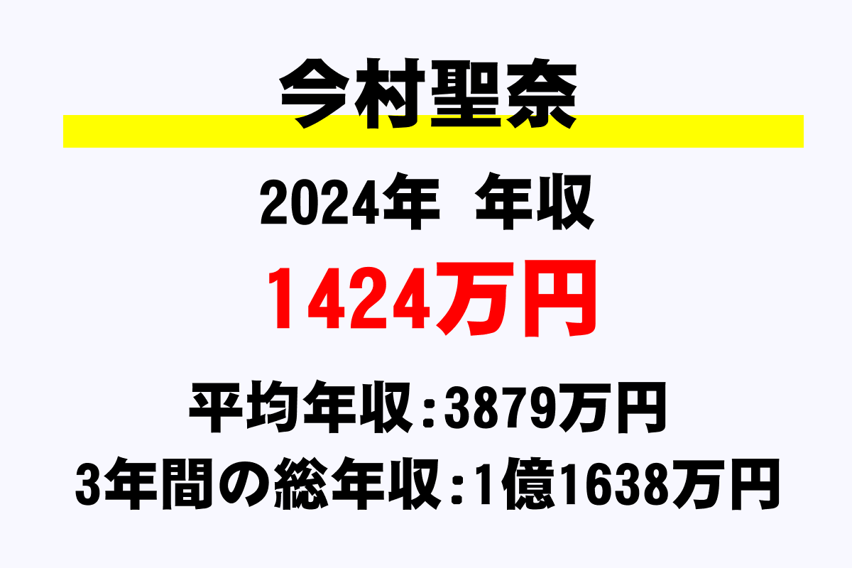 今村聖奈騎手の年収