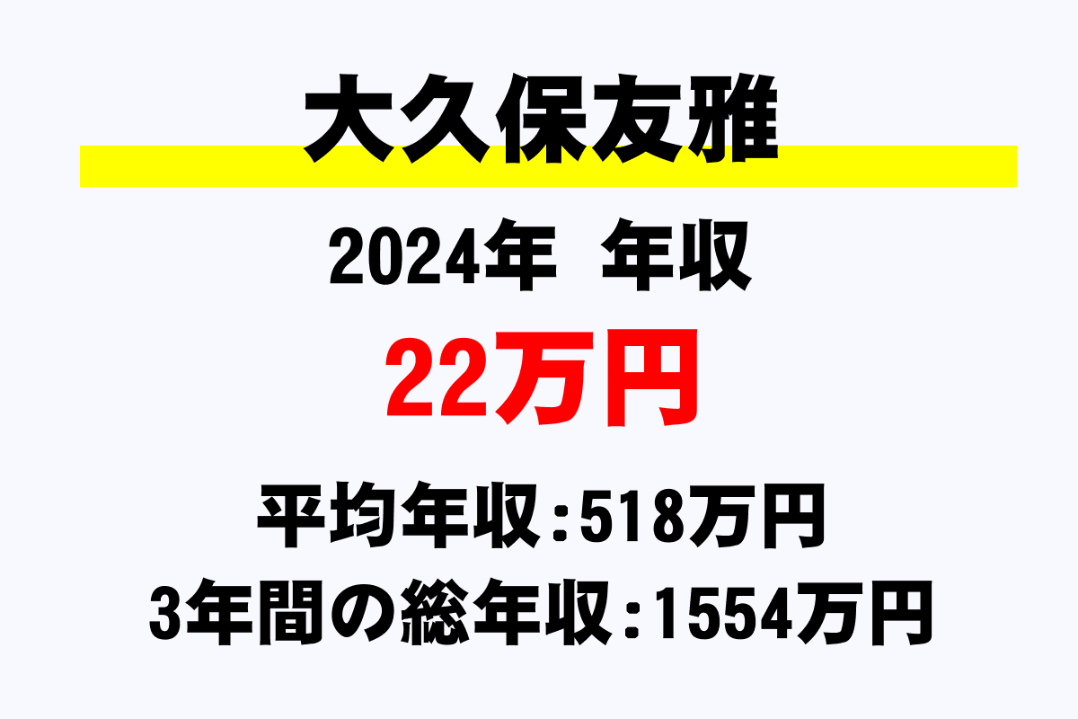 大久保友雅騎手の年収