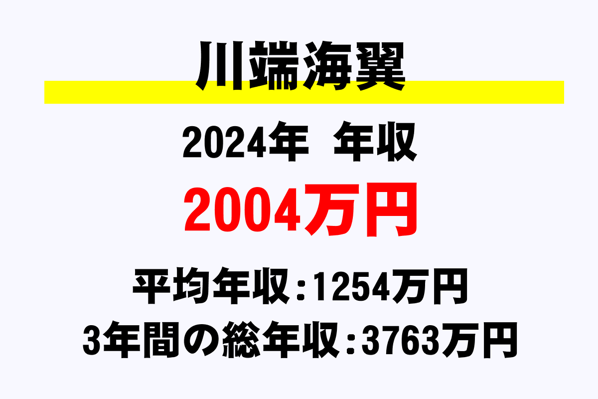 川端海翼騎手の年収