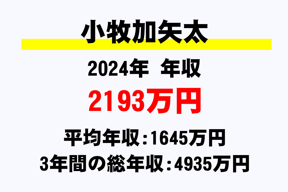 小牧加矢太騎手の年収