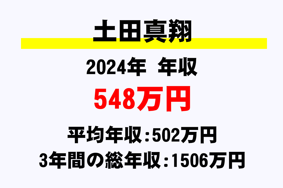 土田真翔騎手の年収
