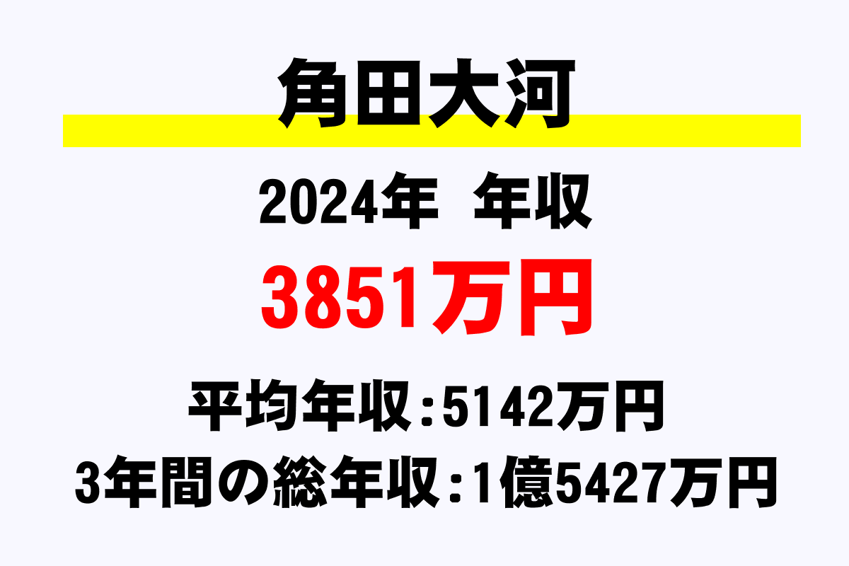 角田大河騎手の年収