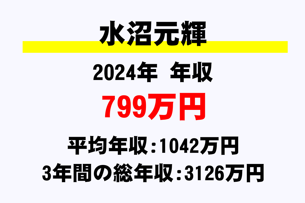 水沼元輝騎手の年収
