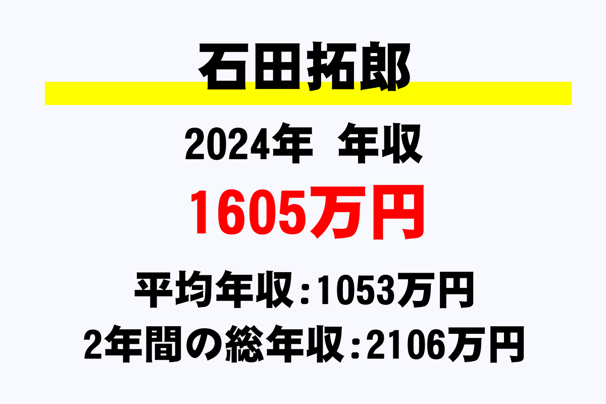 石田拓郎騎手の年収