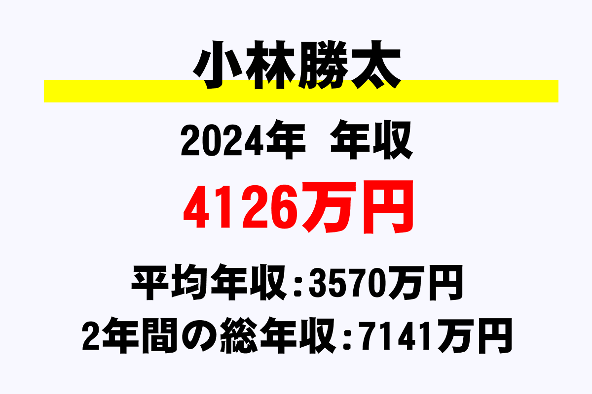 小林勝太騎手の年収