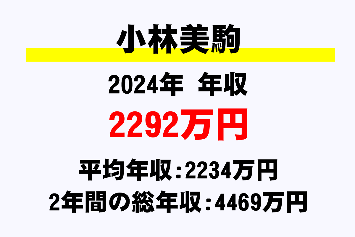 小林美駒騎手の年収