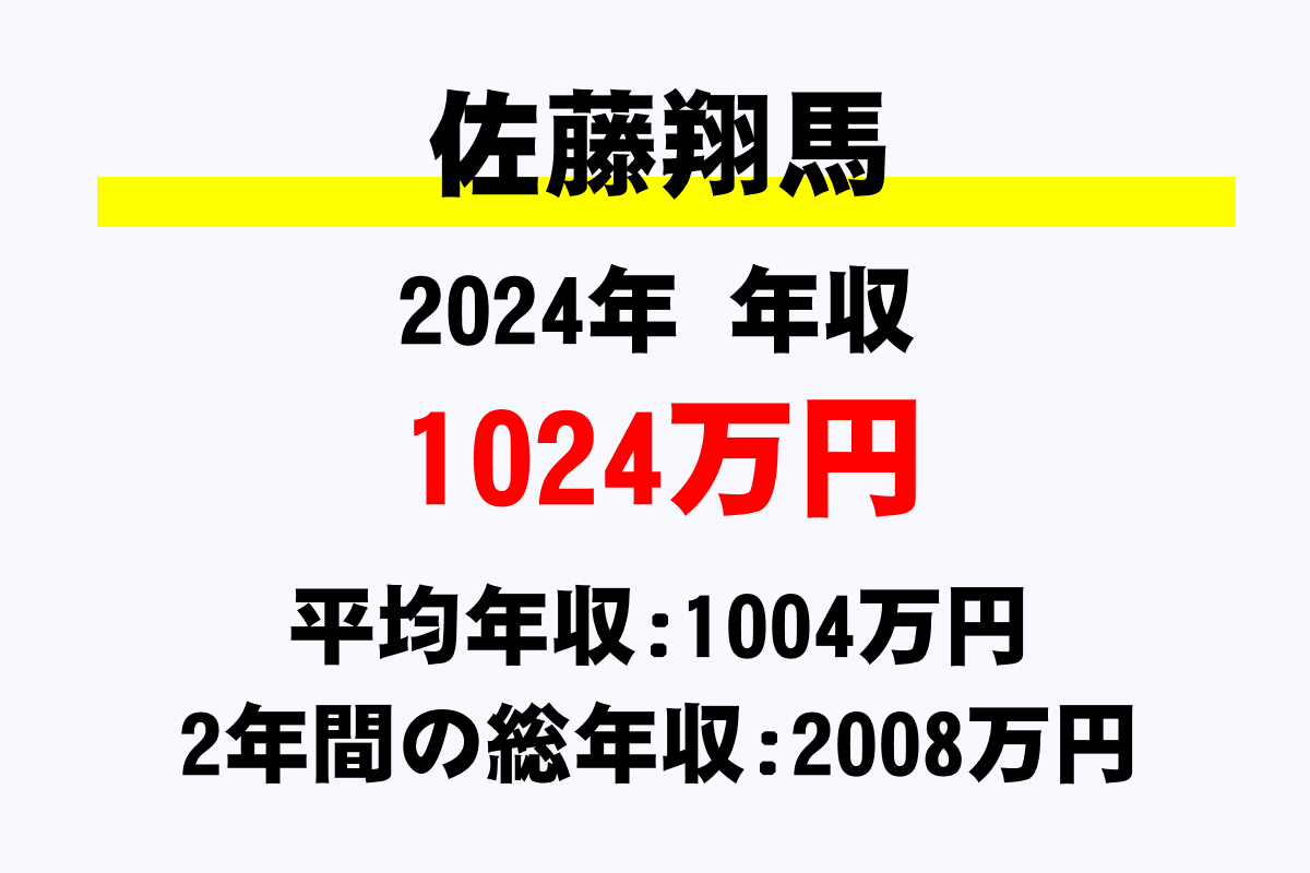 佐藤翔馬騎手の年収