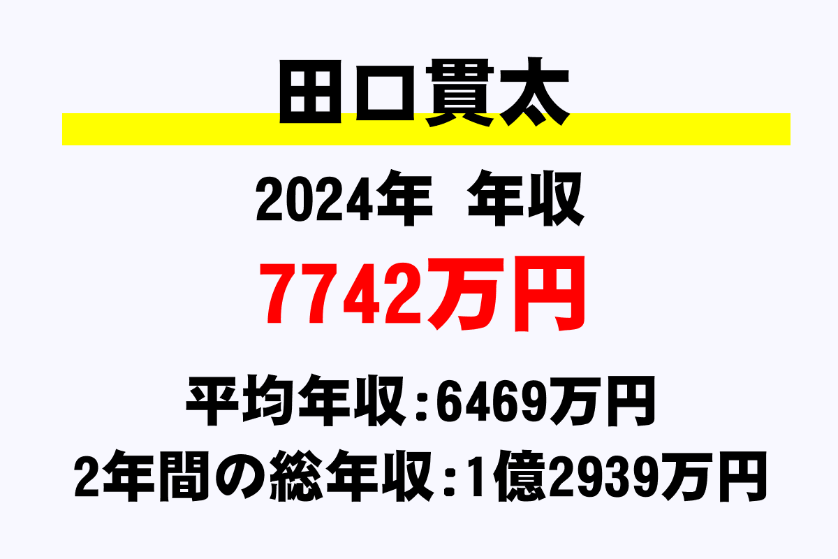 田口貫太騎手の年収