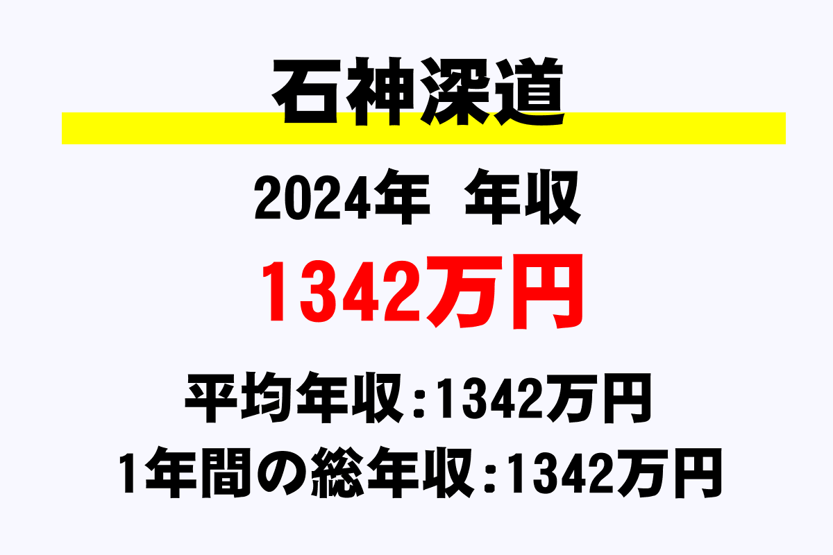石神深道騎手の年収