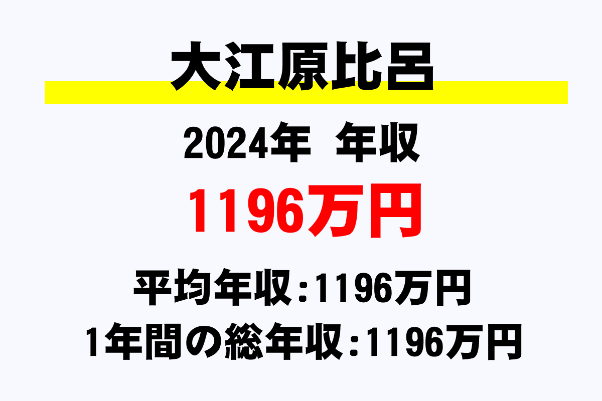 大江原比呂騎手の年収
