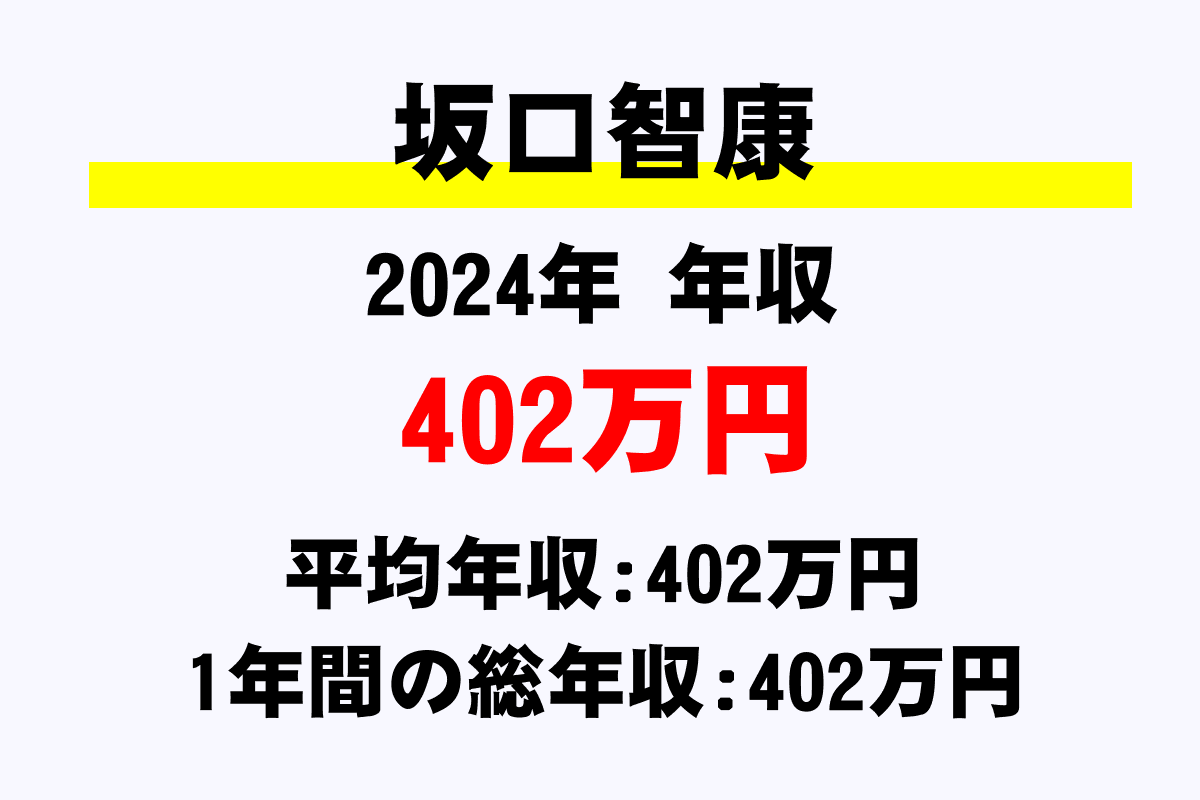 坂口智康騎手の年収