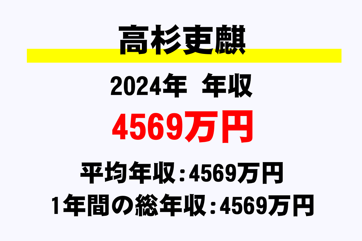 高杉吏麒騎手の年収