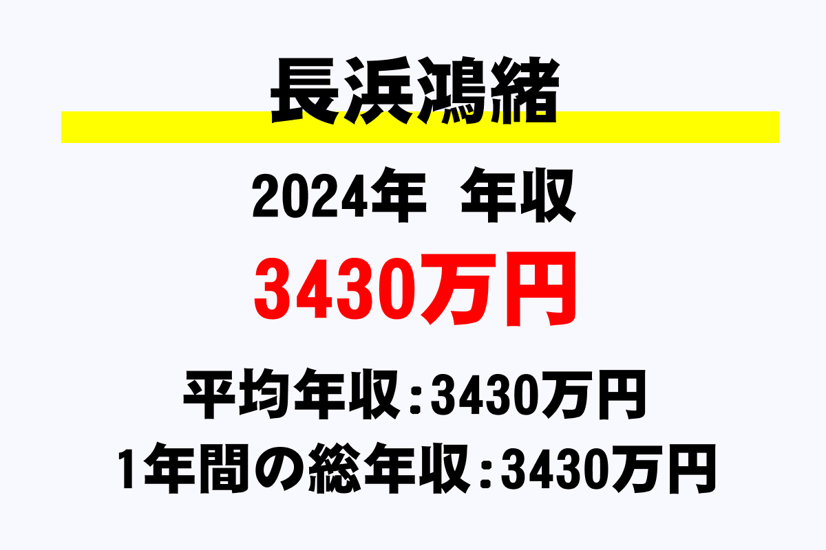 長浜鴻緒騎手の年収