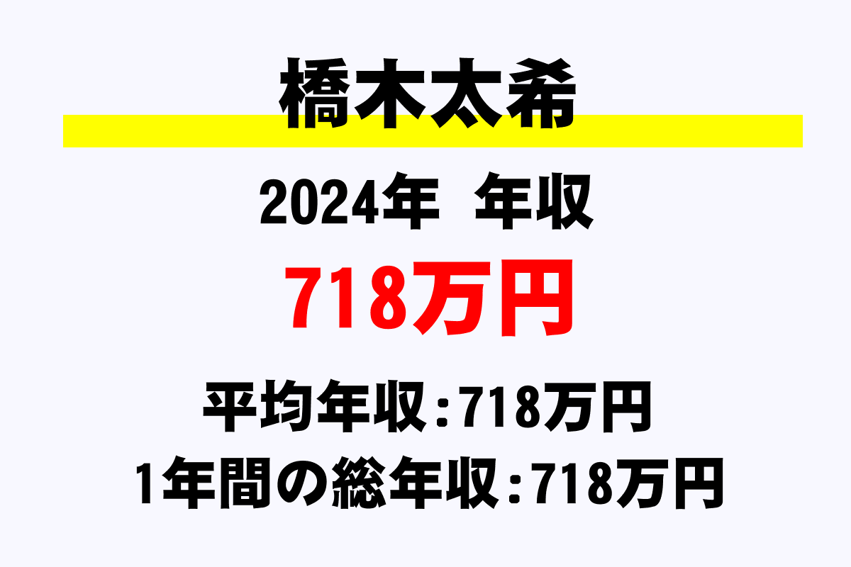橋木太希騎手の年収