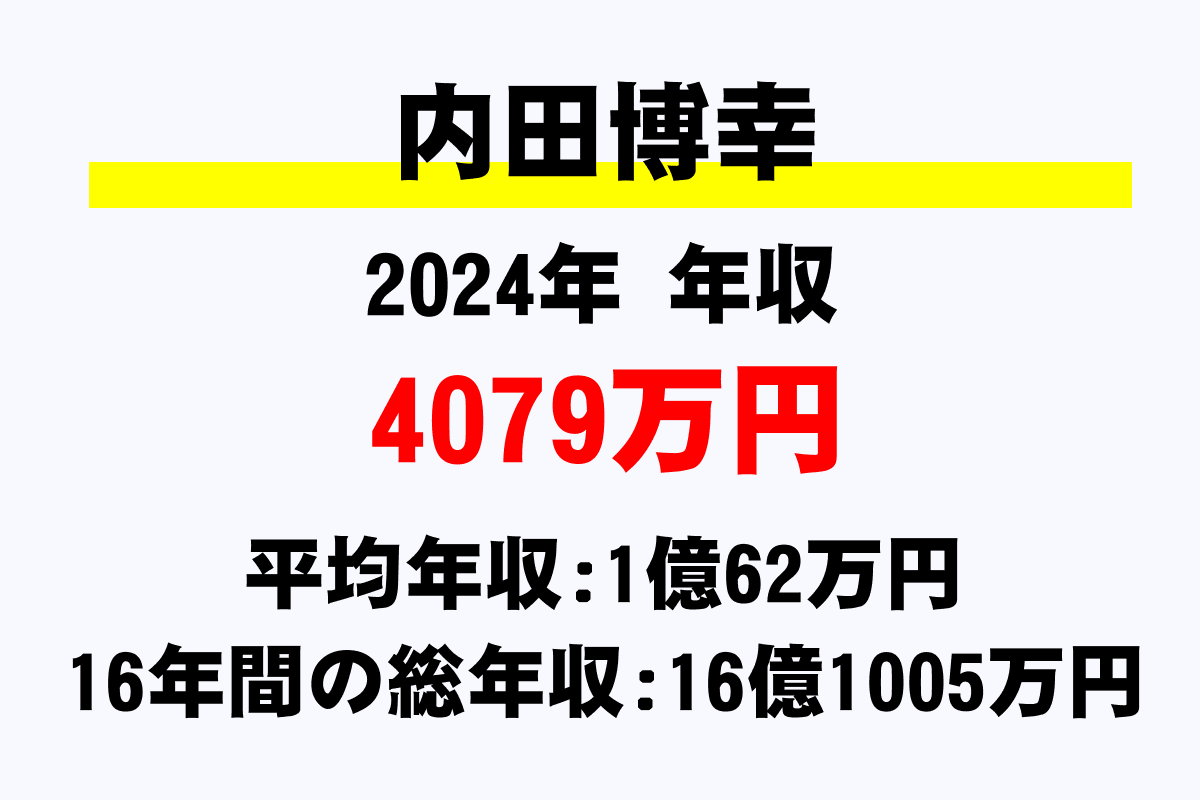 内田博幸騎手の年収