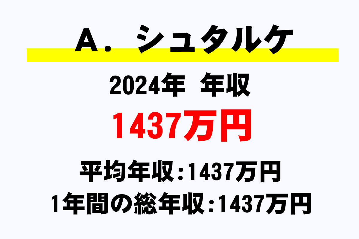 A.シュタルケ騎手の年収
