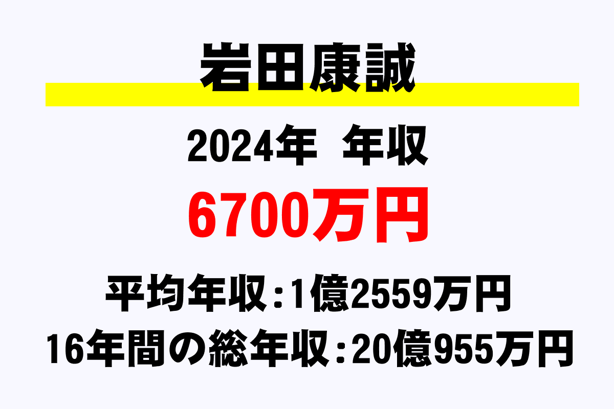 岩田康誠騎手の年収