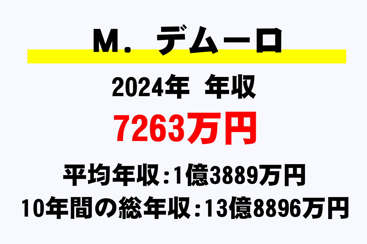 M.デムーロ騎手の年収
