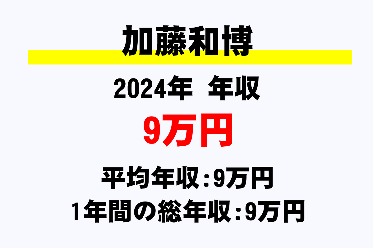 加藤和博騎手の年収