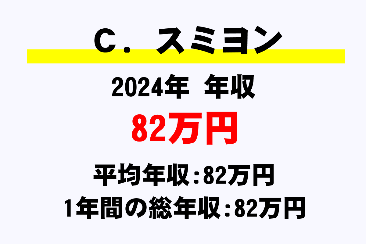 Ｃ．スミヨン騎手の年収