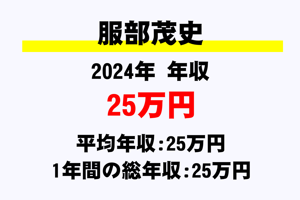 服部茂史騎手の年収