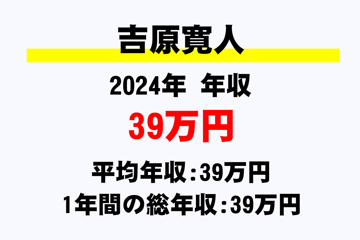 吉原寛人騎手の年収