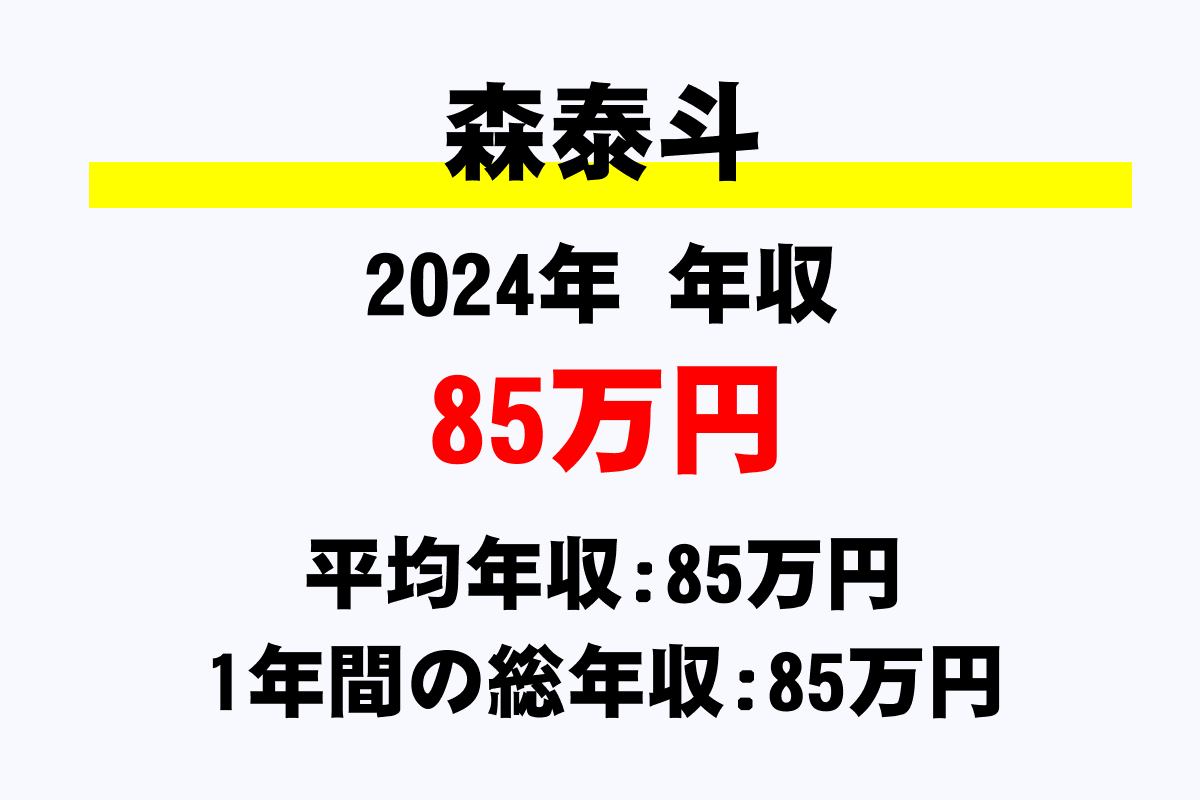森泰斗騎手の年収