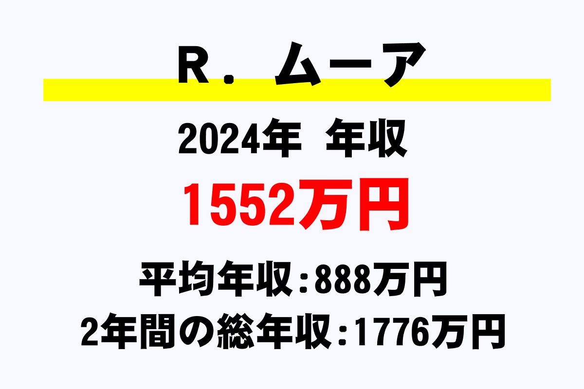 Ｒ．ムーア騎手の年収