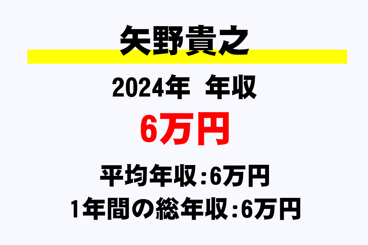 矢野貴之騎手の年収