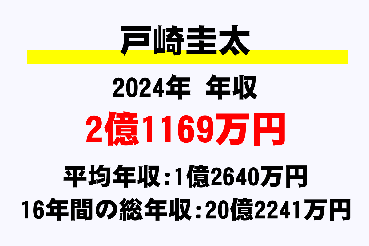 戸崎圭太騎手の年収